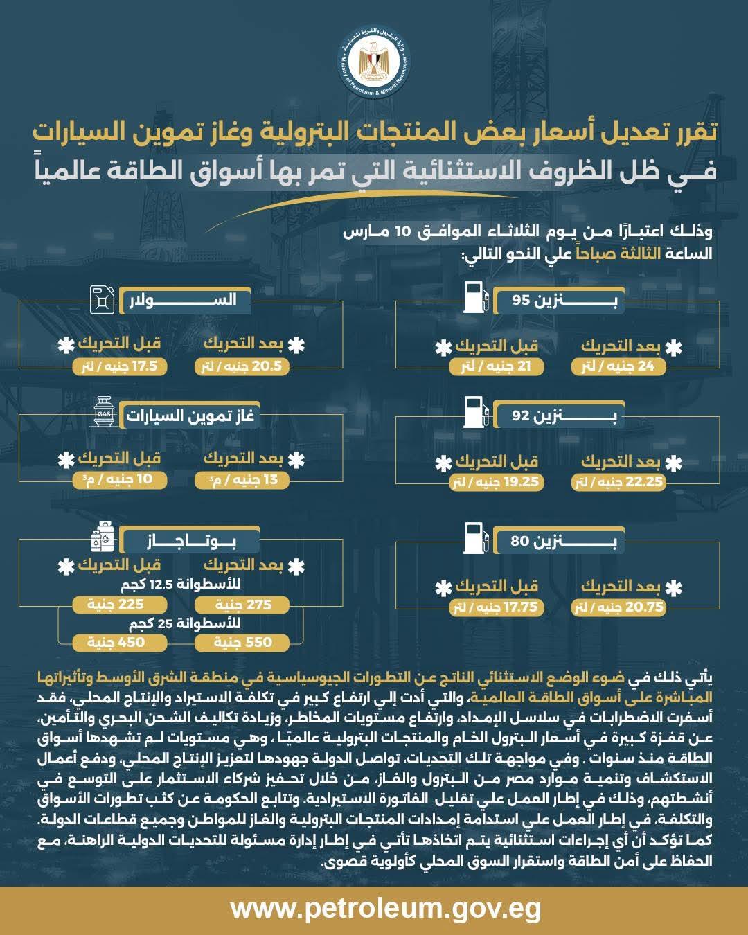 محافظ الغربية 