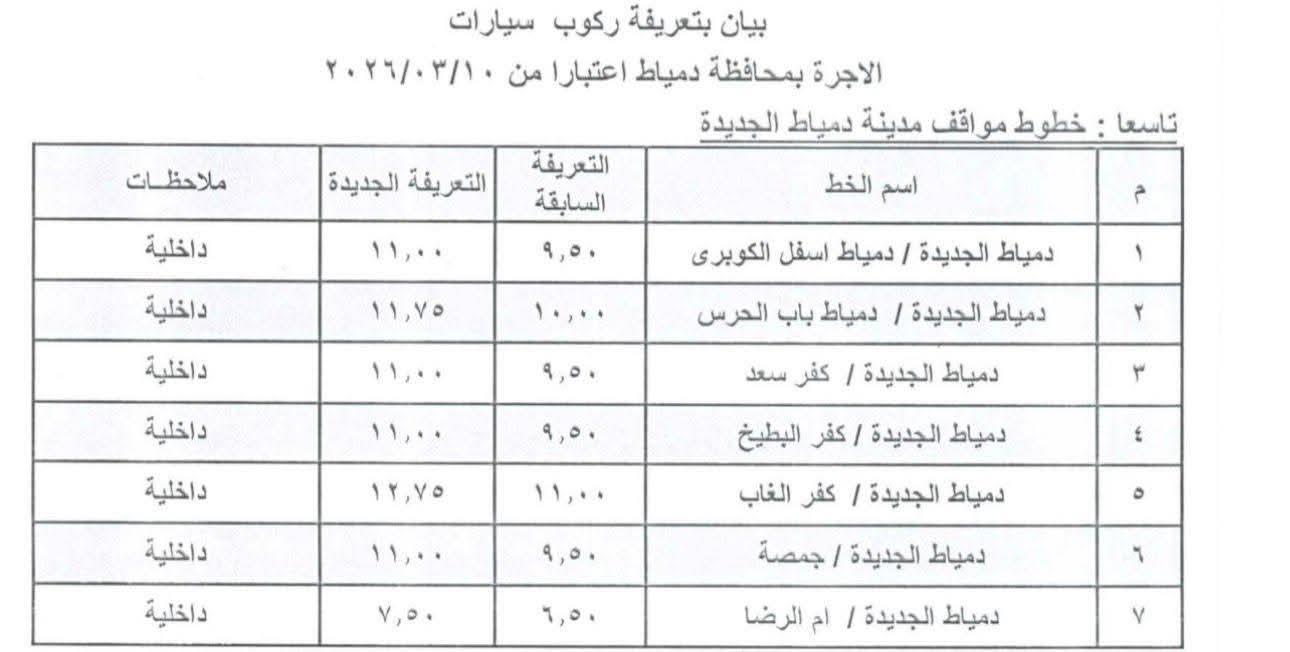 محافظ الإسماعيلية يعتمد تعريفة الركوب الجديدة