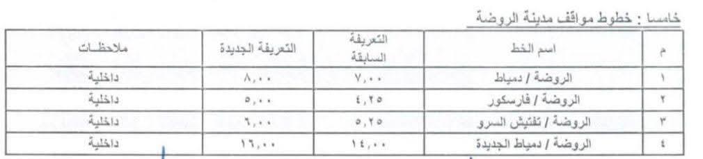 محافظ الإسماعيلية يعتمد تعريفة الركوب الجديدة