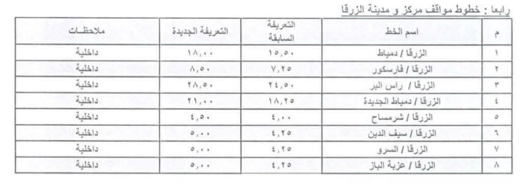 محافظ الإسماعيلية يعتمد تعريفة الركوب الجديدة