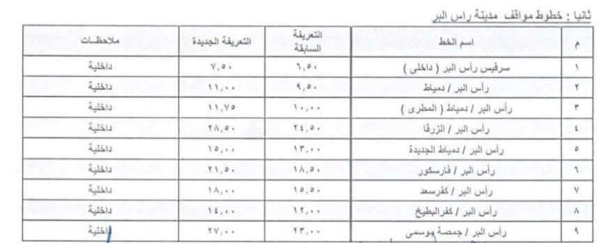 محافظ الإسماعيلية يعتمد تعريفة الركوب الجديدة