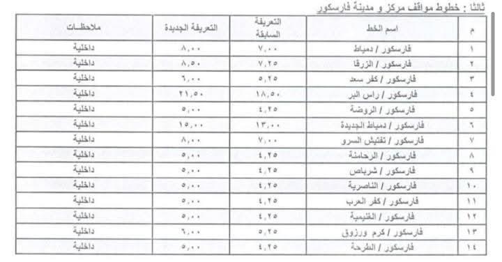 محافظ الإسماعيلية يعتمد تعريفة الركوب الجديدة