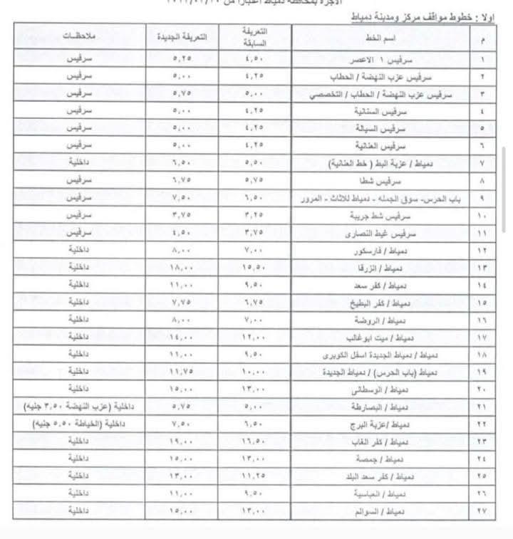 محافظ الإسماعيلية يعتمد تعريفة الركوب الجديدة