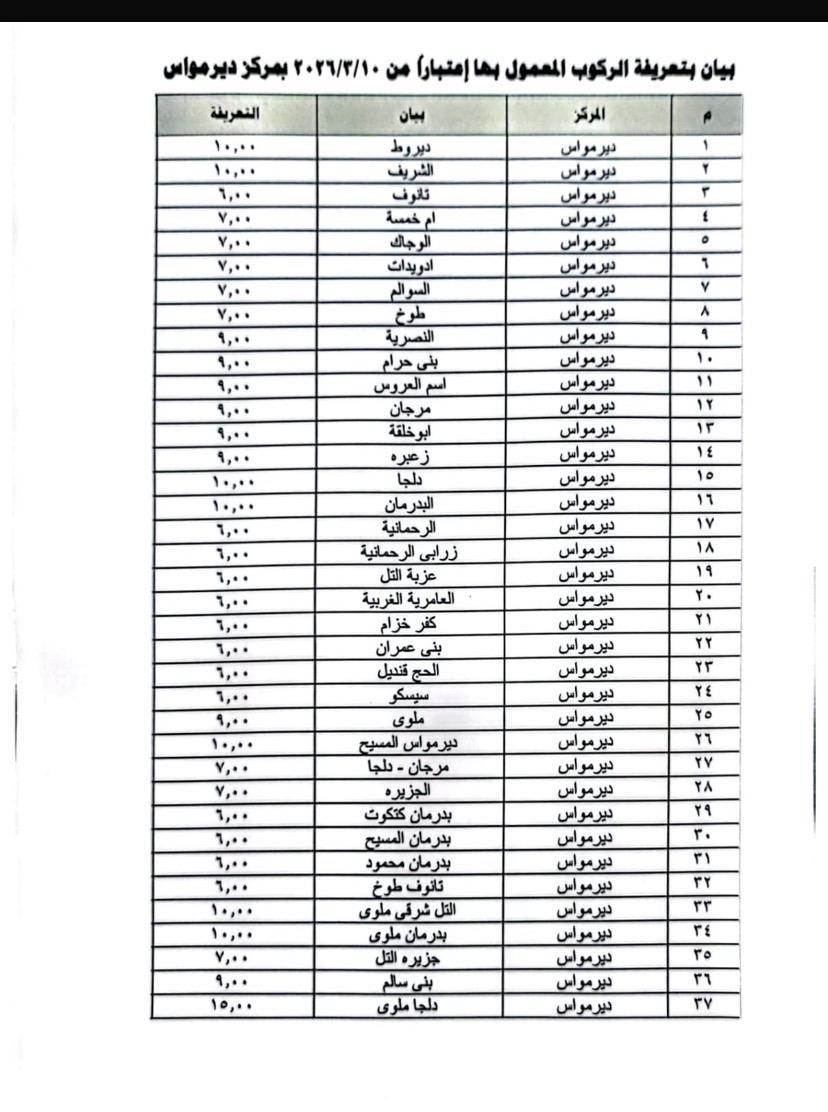 محافظ المنيا يعتمد تعريفة الركوب