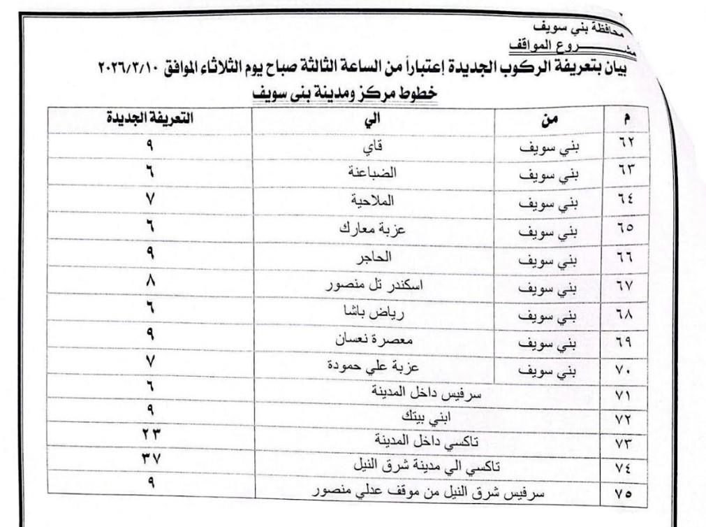 محافظ بني سويف يعتمد تعريفة الركوب الجديدة 