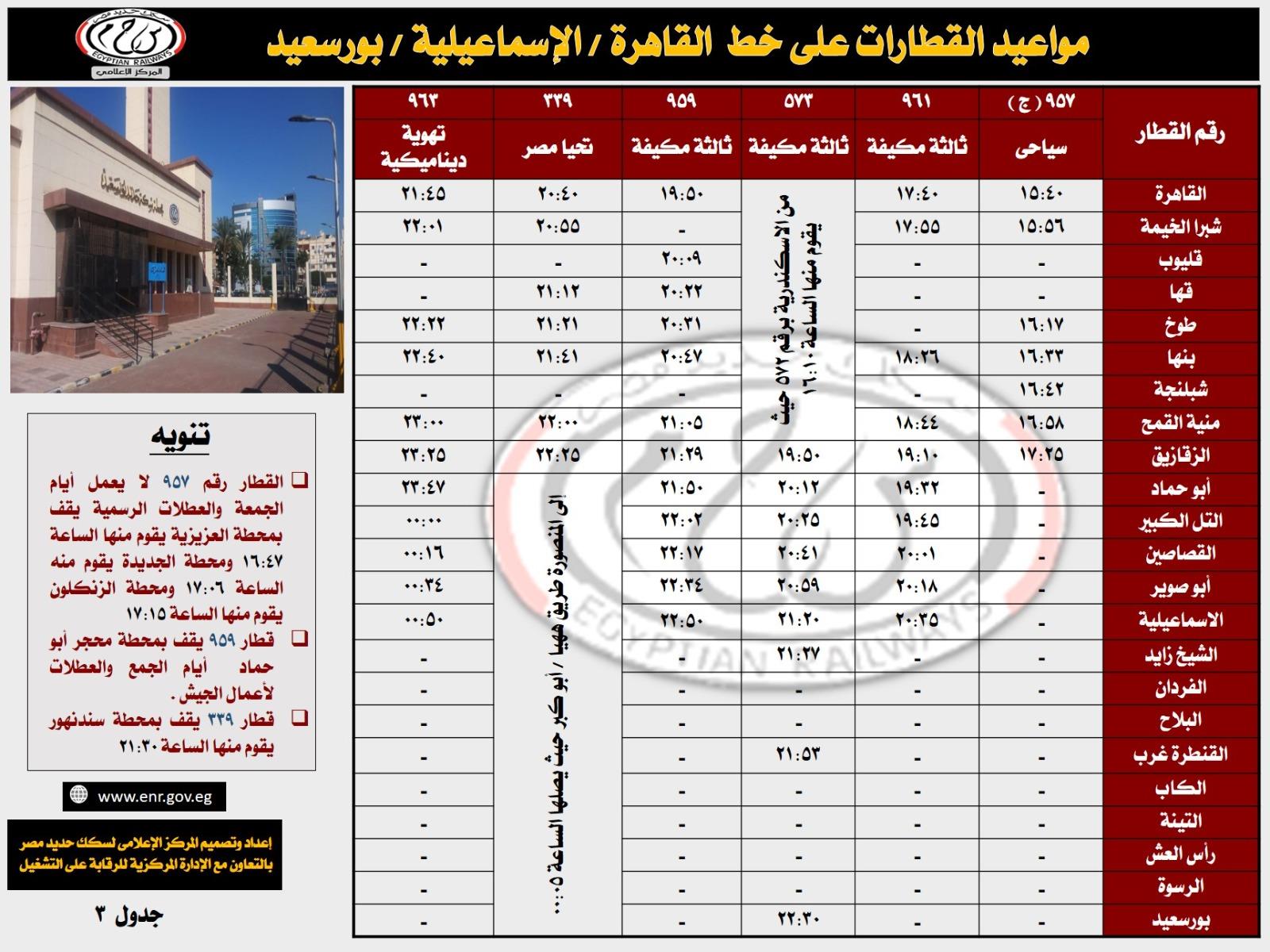 السكة الحديد:  تشغيل 36 رحلة يوميًا بين القاهرة والإسماعيلية وبورسعيد