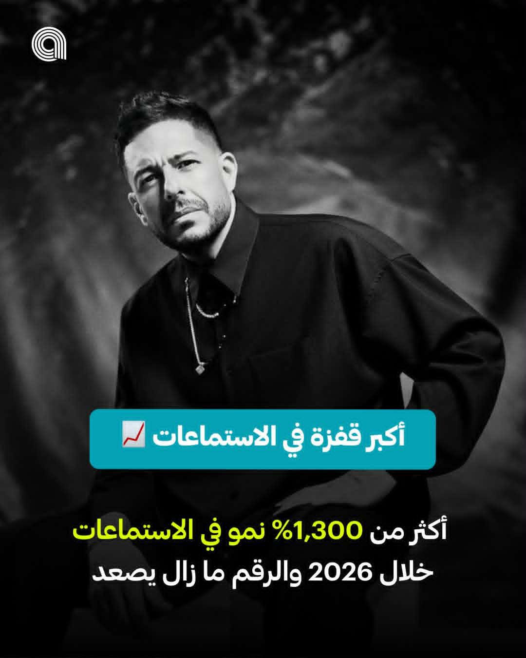 محمد حماقي يواصل حصد الأرقام القياسية .. أكثر من 15 مليون استماع 
