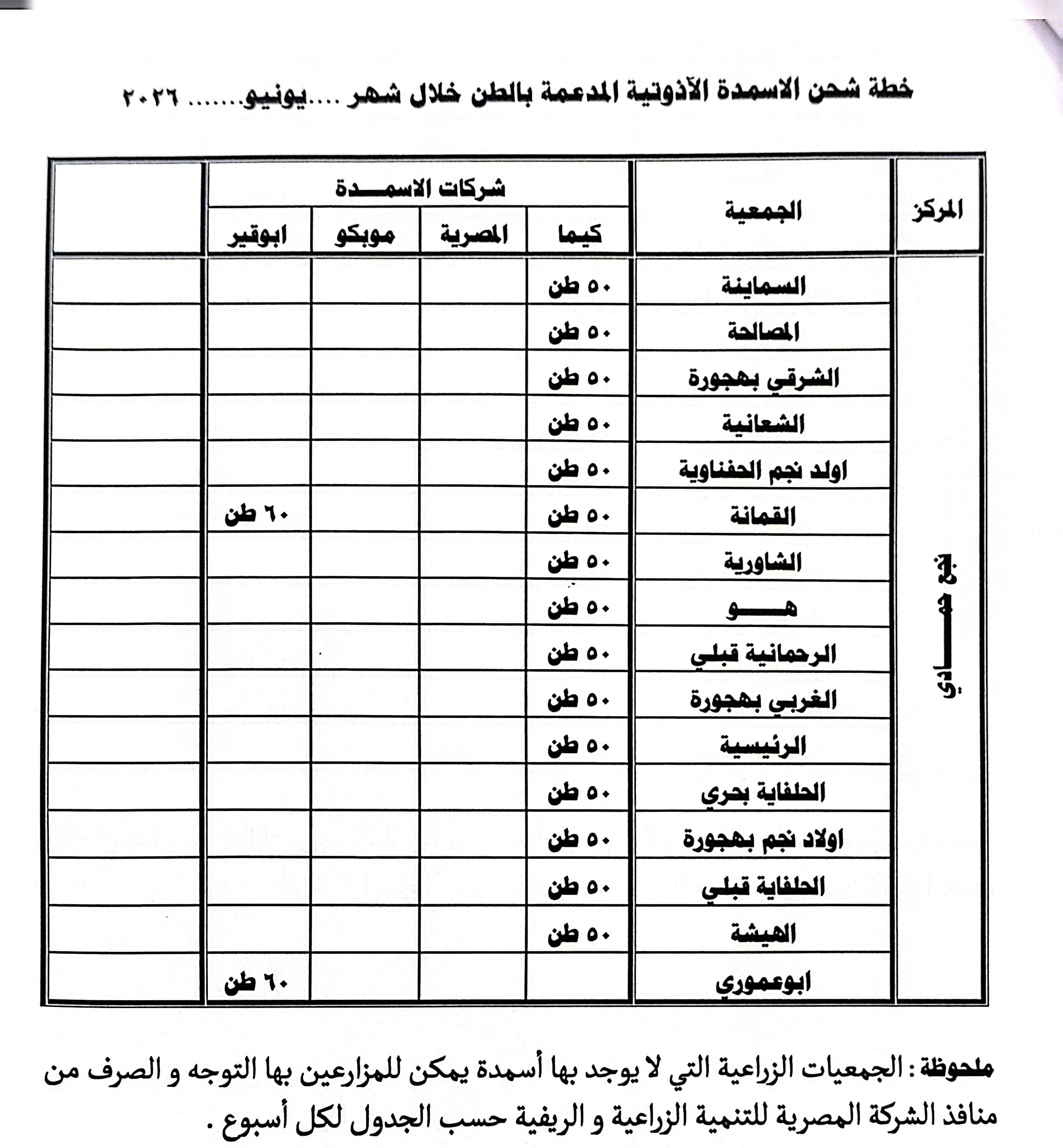 جداول توزيع الأسمدة