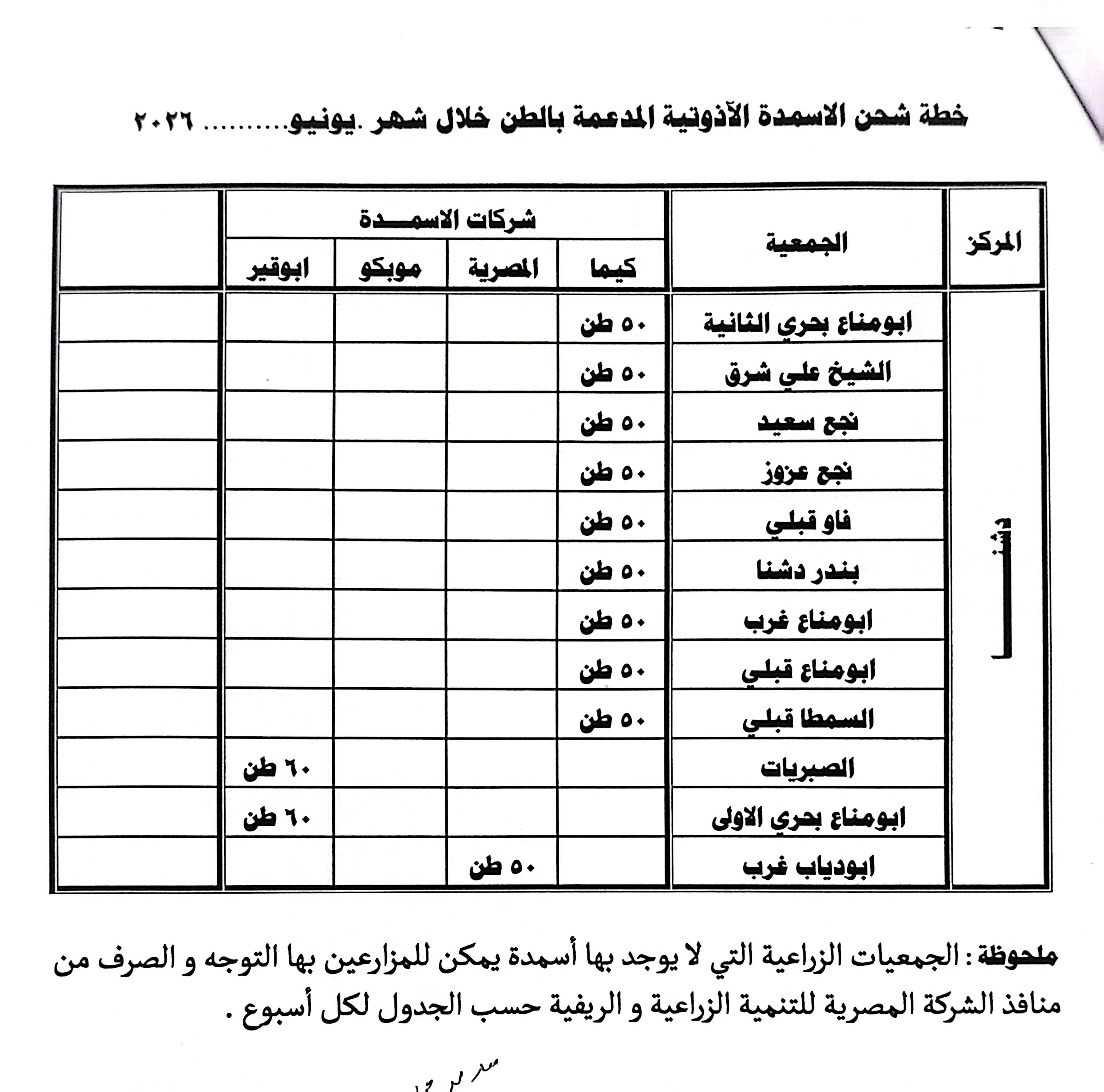 جداول توزيع الأسمدة