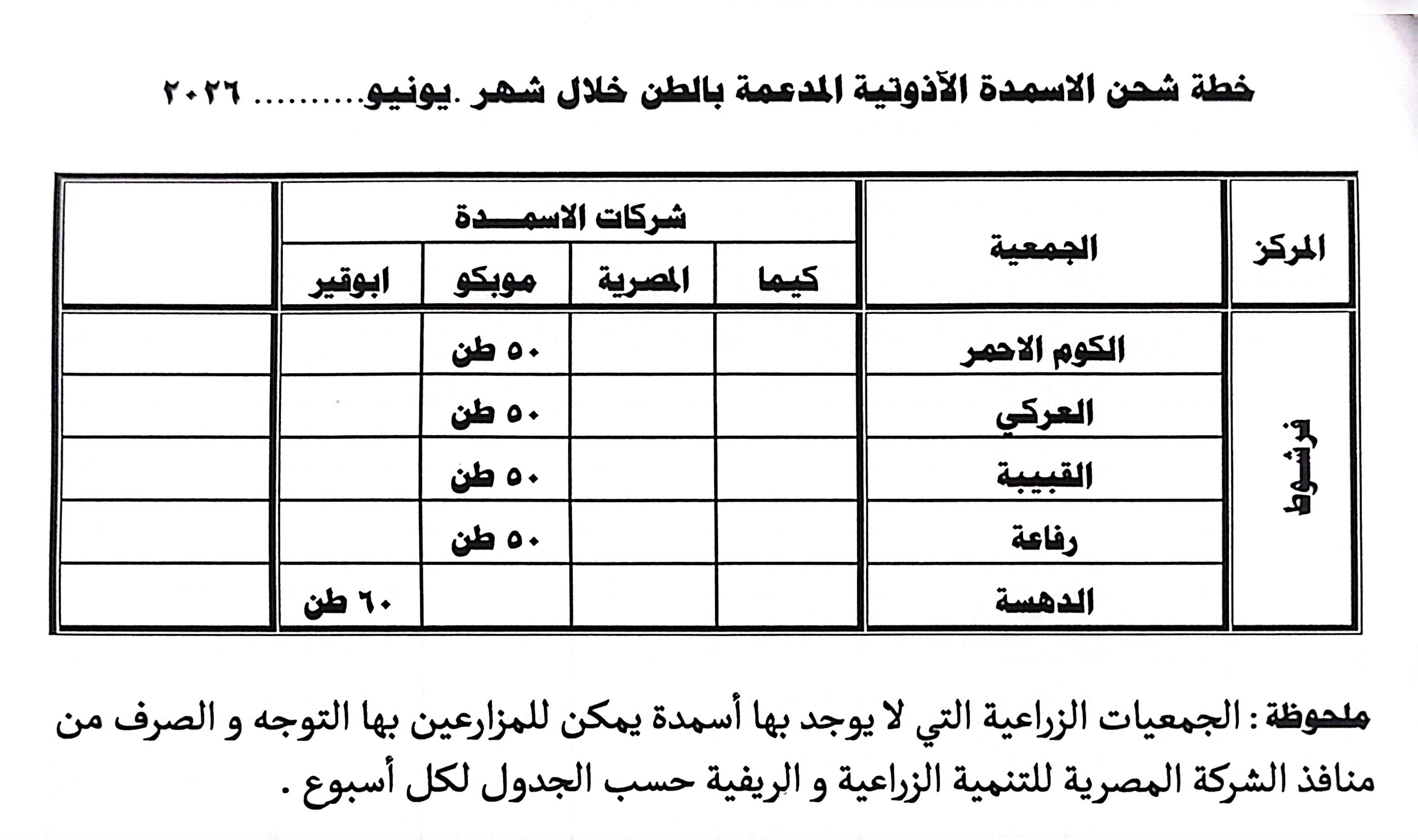 جداول توزيع الأسمدة