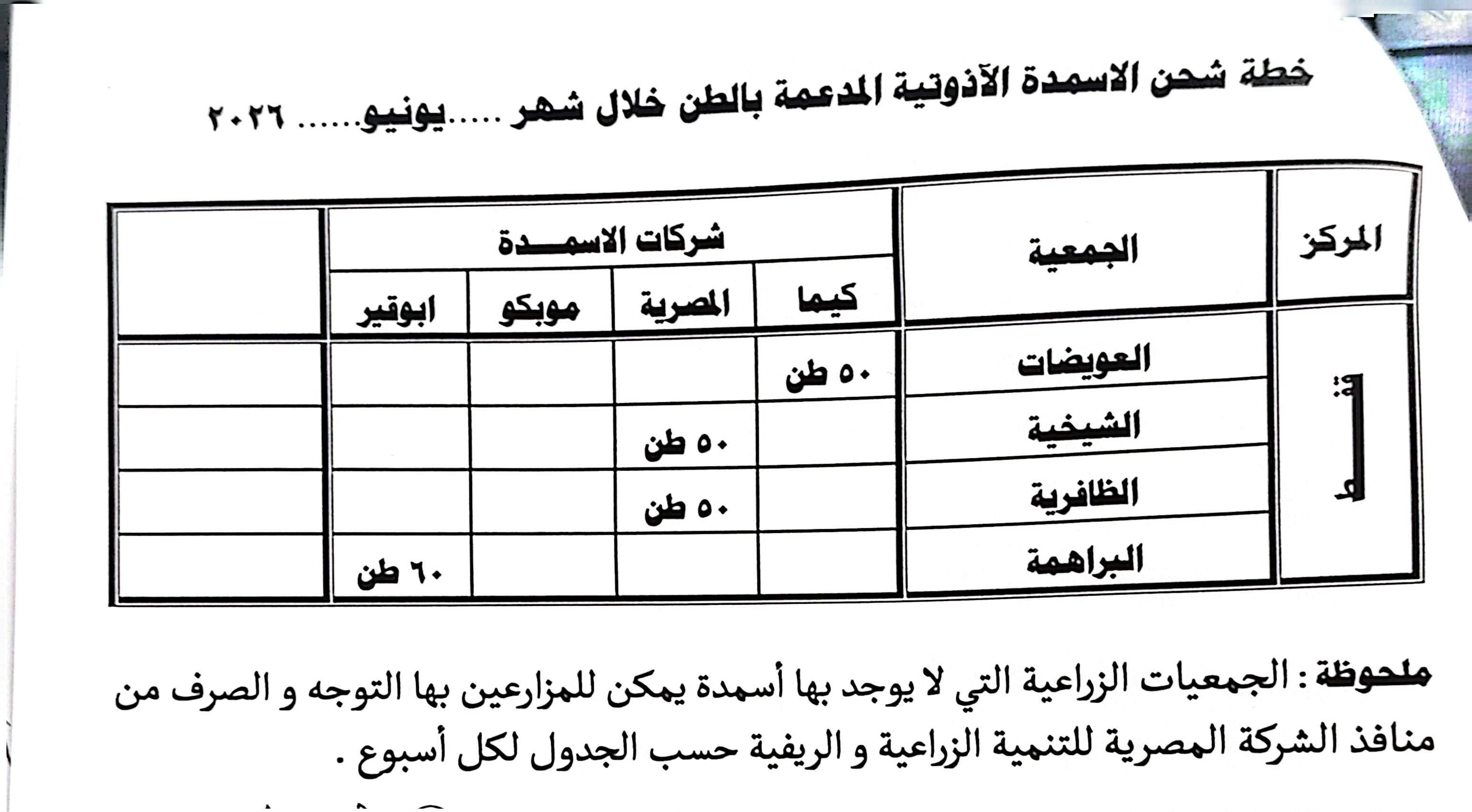 جداول توزيع الأسمدة