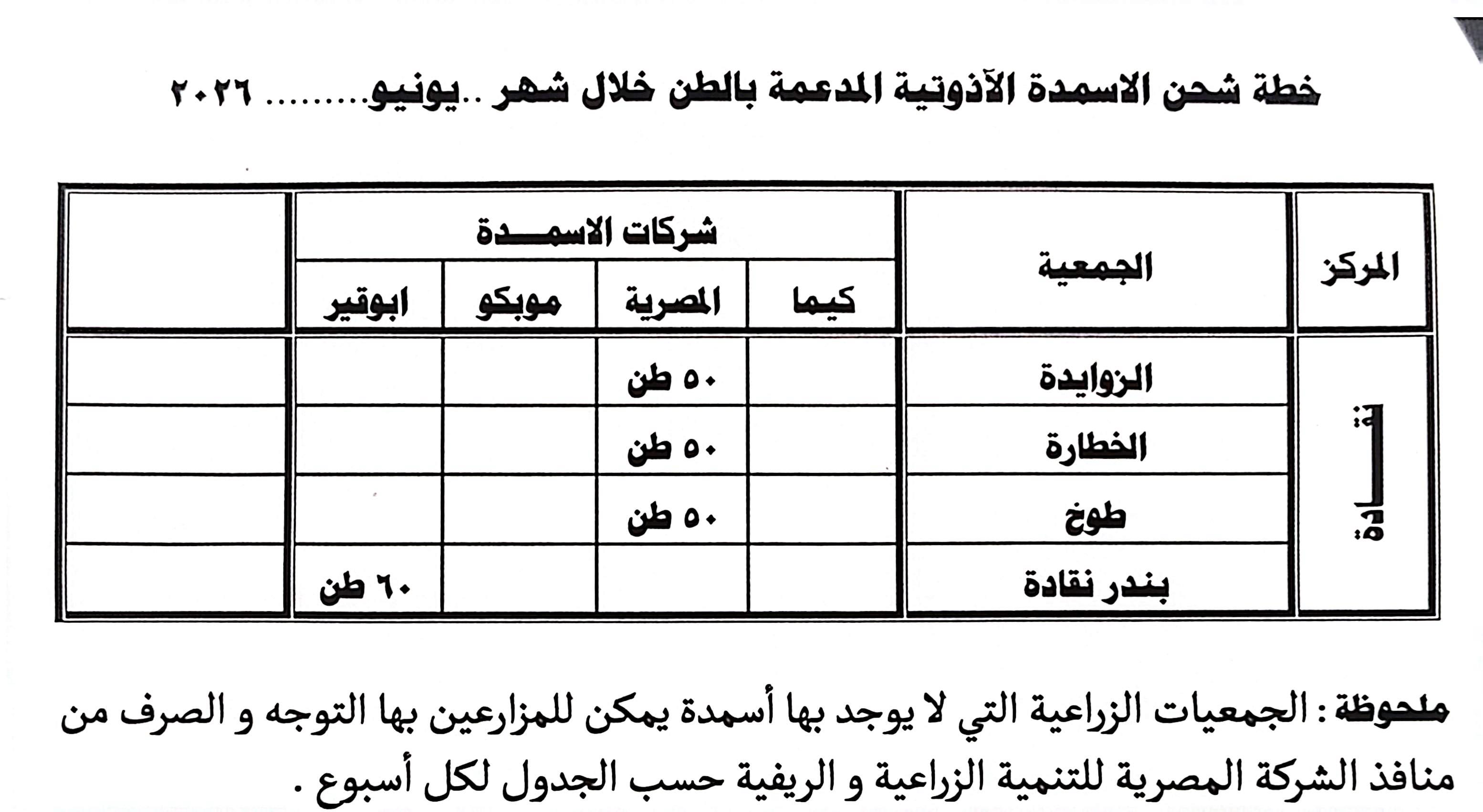 جداول توزيع الأسمدة
