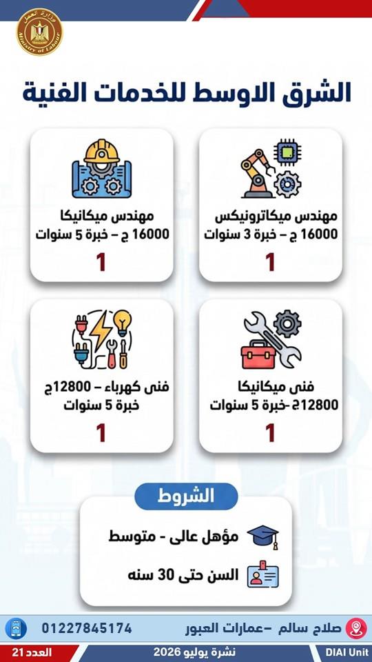 2024 فرصة عمل جديدة في 55 شركة خاصة بـ 12 محافظة .. التفاصيل والشروط