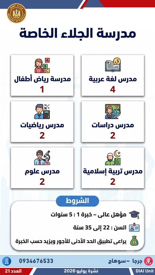 2024 فرصة عمل جديدة في 55 شركة خاصة بـ 12 محافظة .. التفاصيل والشروط