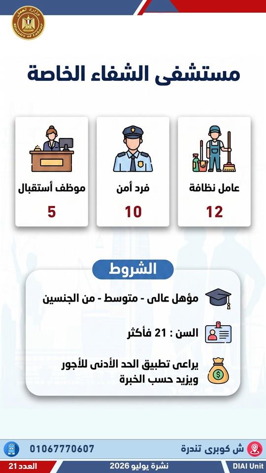 2024 فرصة عمل جديدة في 55 شركة خاصة بـ 12 محافظة .. التفاصيل والشروط