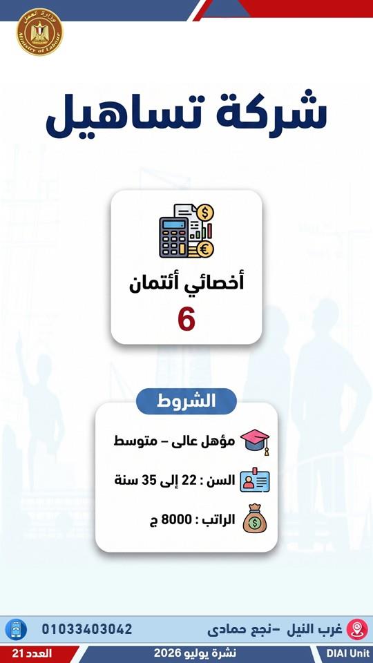 2024 فرصة عمل جديدة في 55 شركة خاصة بـ 12 محافظة .. التفاصيل والشروط
