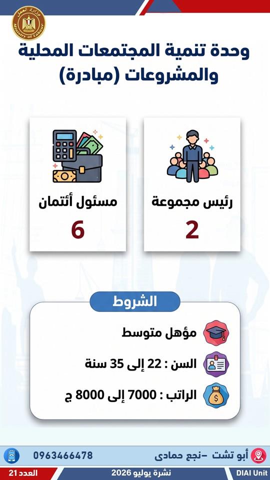 2024 فرصة عمل جديدة في 55 شركة خاصة بـ 12 محافظة .. التفاصيل والشروط