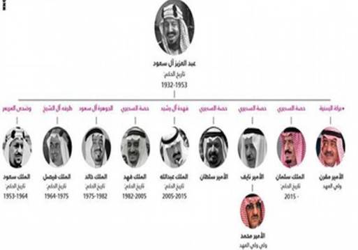 تاريخ الملوك السبعة للمملكة العربية السعودية وتسلسل انتقال الحكم بوابة أخبار اليوم الإلكترونية