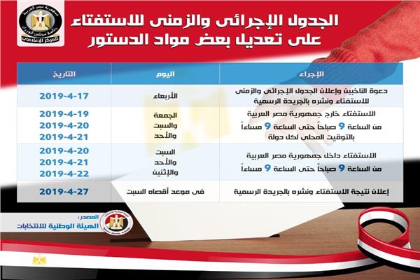 الجدول الزمني لعمليه الاستفتاء