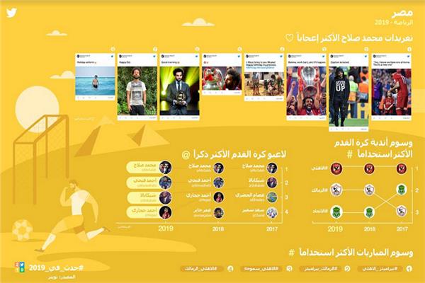تويتر في 2019