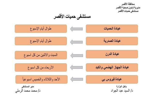 مواعيد عمل العيادات بحميات الأقصر