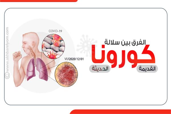 سلالة جديدة لفيروس كورونا