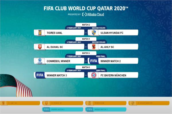 الأهلي في طريق بايرن ميونخ.. قرعة نارية لكأس العالم للأندية
