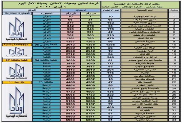  مدينة الأمل بنجع حمادي