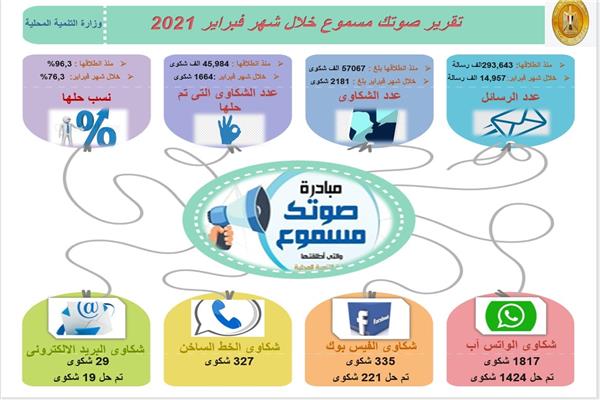 برامج تدريبية لتنمية قدرات العاملين بقصور الثقافة
