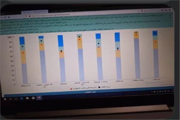 نتيجة الصفيين الأول والثاني الثانوي