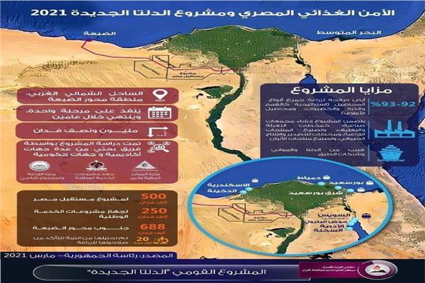 التحول الرقمي وميكنة الخدمات وزارة الرى