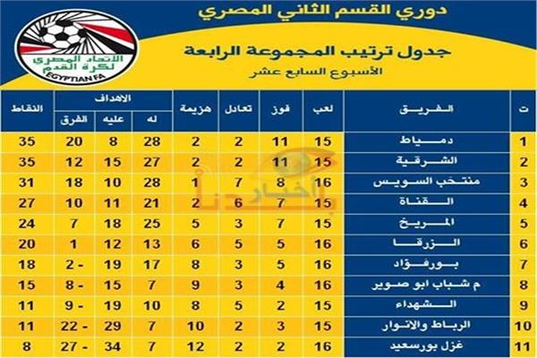 ارشيفية