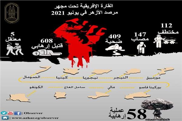 ضحايا العمليات الإرهابية في القارة الإفريقية
