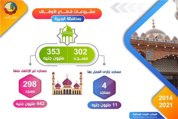 أوقاف البحيرة