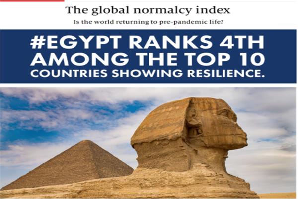 مصر الرابعة عالميًا بمؤشر «إيكونوميست» لعودة الحياة بعد كورونا