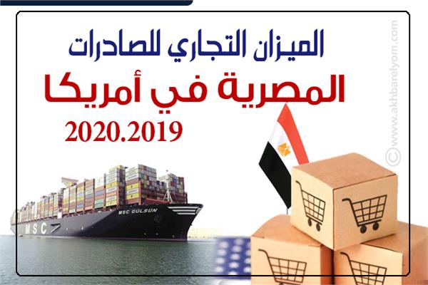 الميزان التجاري للصادرات المصرية في أمريكا
