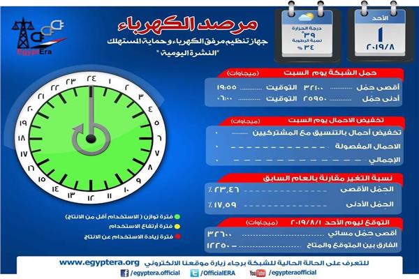 صورة من المرصد 