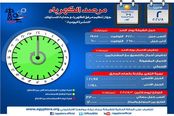 صورة توضيحية