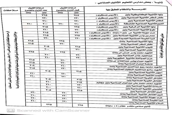 فى استجابة لرغبات أولياء الأمور.. النزول بدرجات الحد الأدنى للقبول بالثانوى الفنى بالقليوبية 