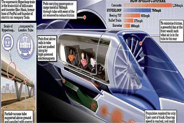 هايبرلوب Virgin Hyperloop