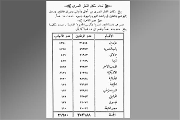  تعداد سكان القاهرة فى عهد الخديوى توفيق