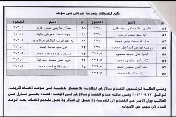 ننشر أسماء المقبولين بمدارس التمريض ببني سويف