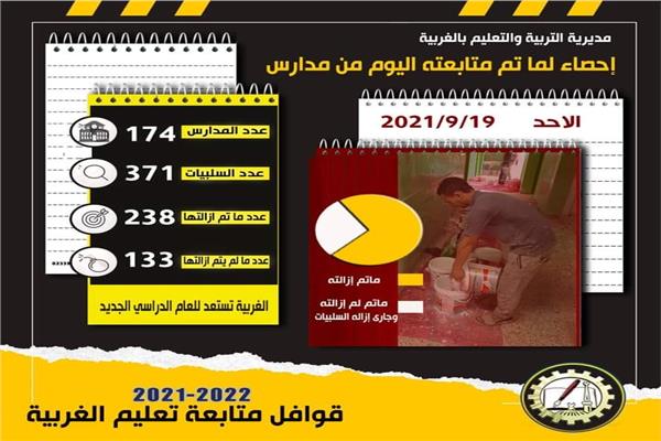 تعليم الغربية