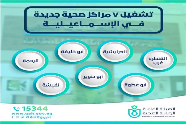 7مراكزجديدة لتقديم الرعاية الصحية الأولية لمنتفعي التأمين الشامل بالإسماعيلية 