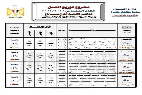  دوائر الإيجارات والتجاري بمأمورية استئناف الجيزة