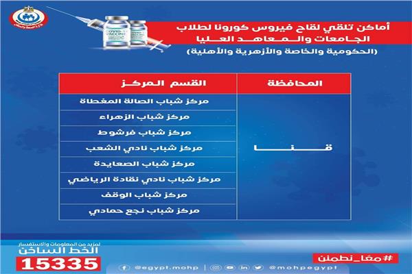  لقاح كورونا بشكل فوري في 8 أماكن بقنا