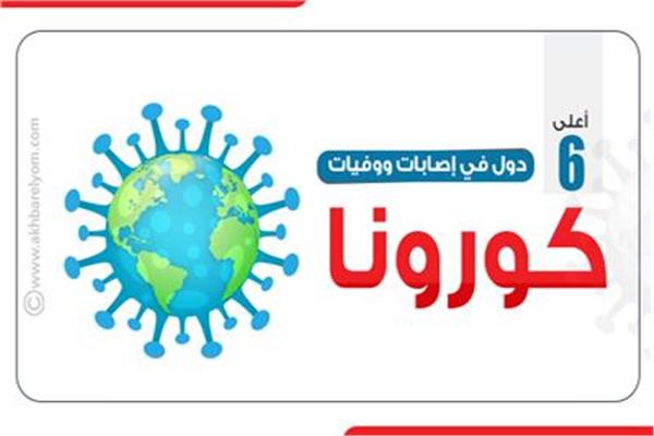  إصابات ووفيات كورونا