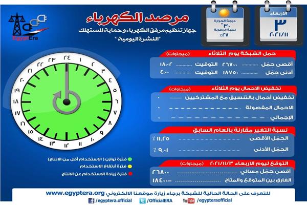 أرشيفية