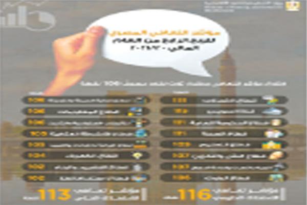 الأرقام تؤكد تحسن أداء الاقتصاد