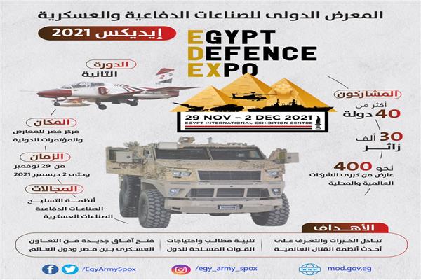 إنفوجراف معرض إيديكس 2021